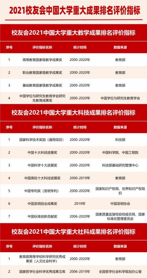 校友會2021中國大學技術轉讓收入排名揭曉，彰顯高校科技創新與成果轉化實力